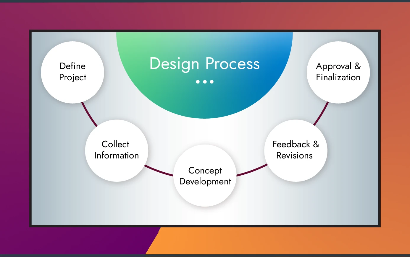 Graphic Monitor - Design Process